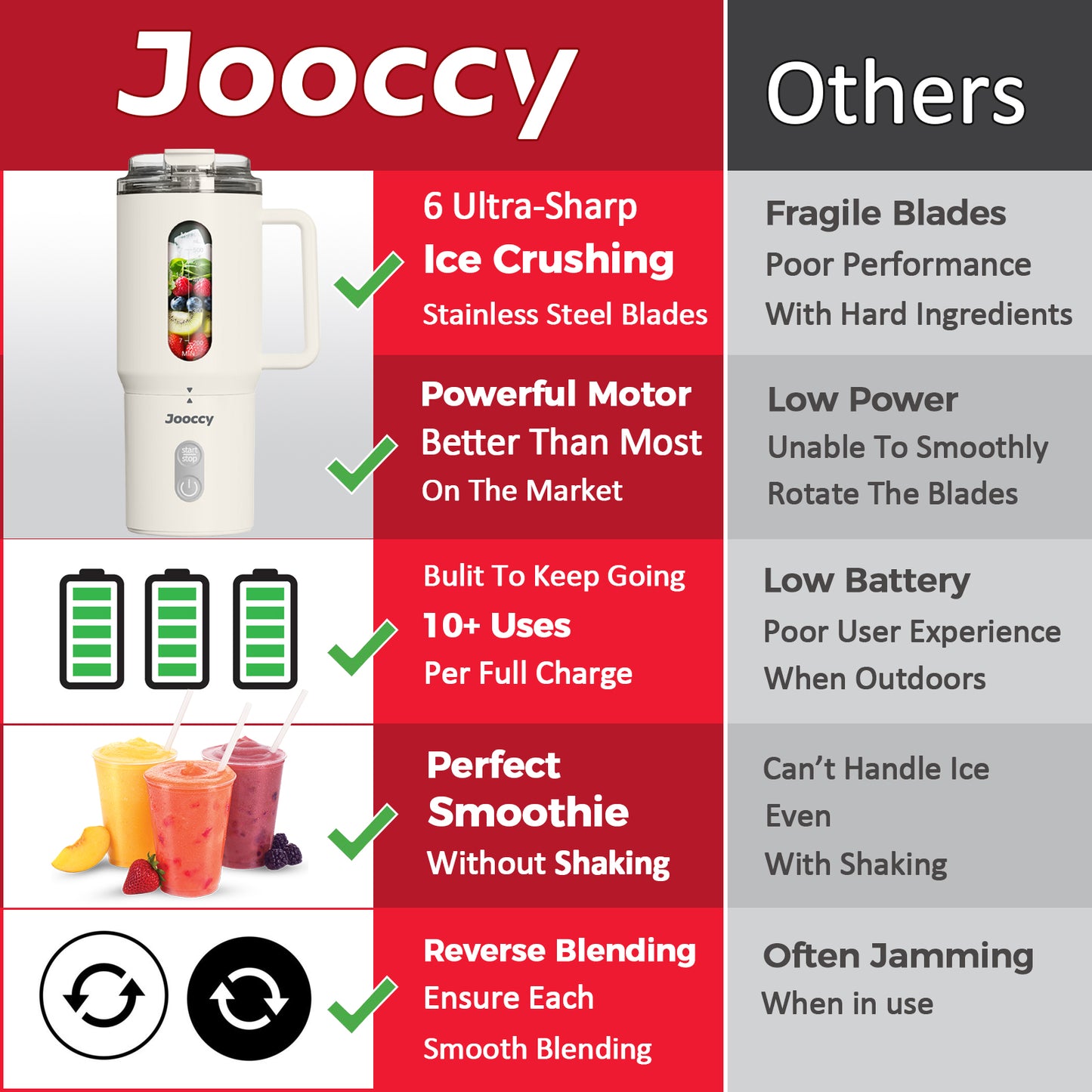 Jooccy Pro-Series Portable Blender